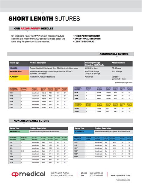 Suture Selection Guide