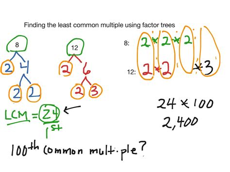 Showme Finding The Least Common Multiple