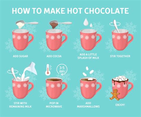 Guía De Cómo Hacer Chocolate Caliente O Cacao Instrucciones Sobre Cómo