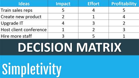 How To Make A Decision Matrix In Word Printable Form Templates And