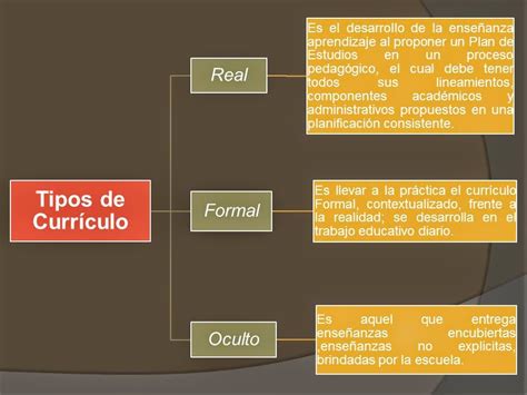 Currículo Formal Real E Oculto