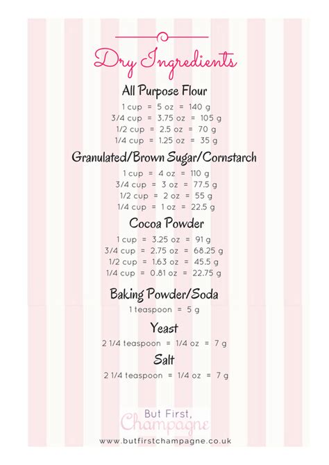 Make Cups a Piece of Cake with Easy Simple Cups to Grams and Ounces Conversion Charts + flour ...