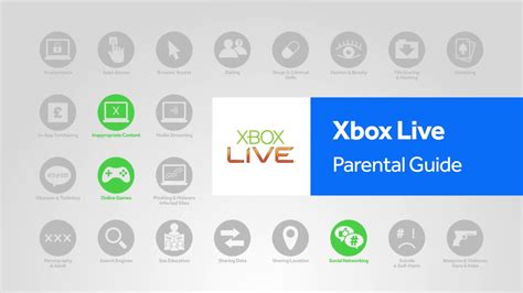 Xbox Live Parental Controls Step By Step Guide Internet Matters Youtube