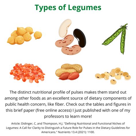 Differentiating Among Types Of Legumes A Legume A Day