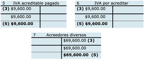 Teor A De La Partida Doble