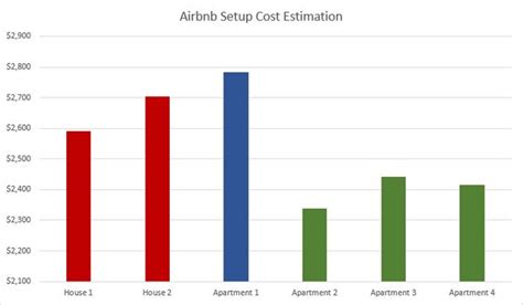 We did not find results for: How much does it cost to furnish an Airbnb? | Airbnb ...