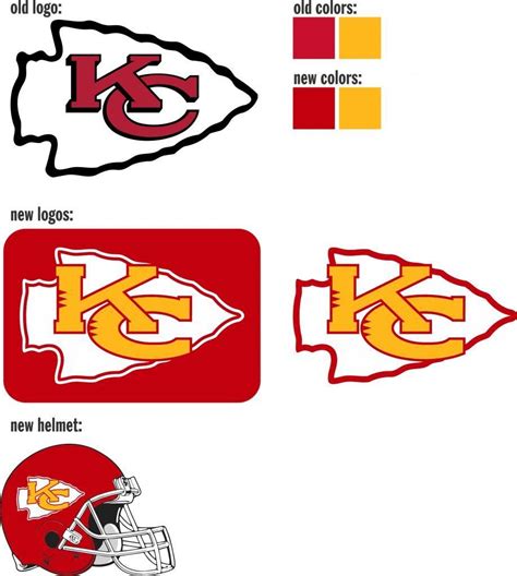 Chiefs Old Logo Logodix