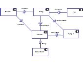 Petrol Station Component Diagram | Editable UML Component ...