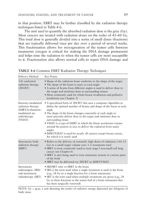 4 Diagnosis Staging And Treatment Of Cancer Diagnosing And Treating