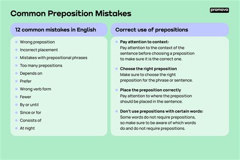 Preposition Errors Promova Grammar