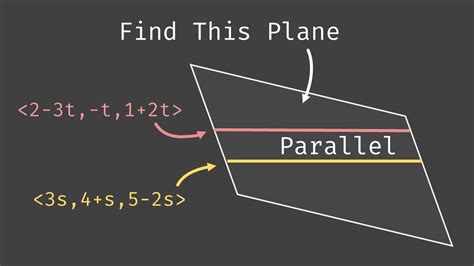 Equation Of A Plane Passing Through Two Parallel Lines 2 3t T 12t