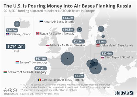 Chart The Us Is Pouring Money Into Air Bases Flanking Russia Statista