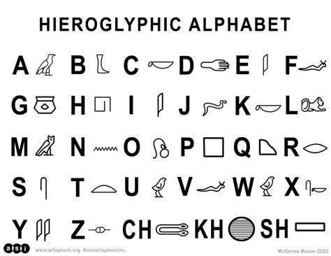 Write In Hieroglyphs Handout Art Sphere Inc In 2022 Writing Friendly Letter Egyptian Alphabet