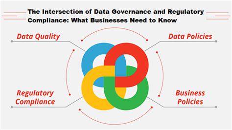 The Intersection Of Data Governance And Regulatory Compliance What