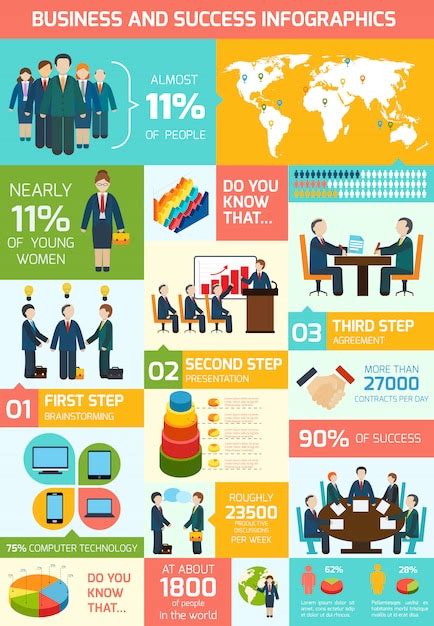 Premium Vector Business Meeting Infographic