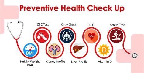 Preventive Care And Its Sheer Importance Healthcare 101 The
