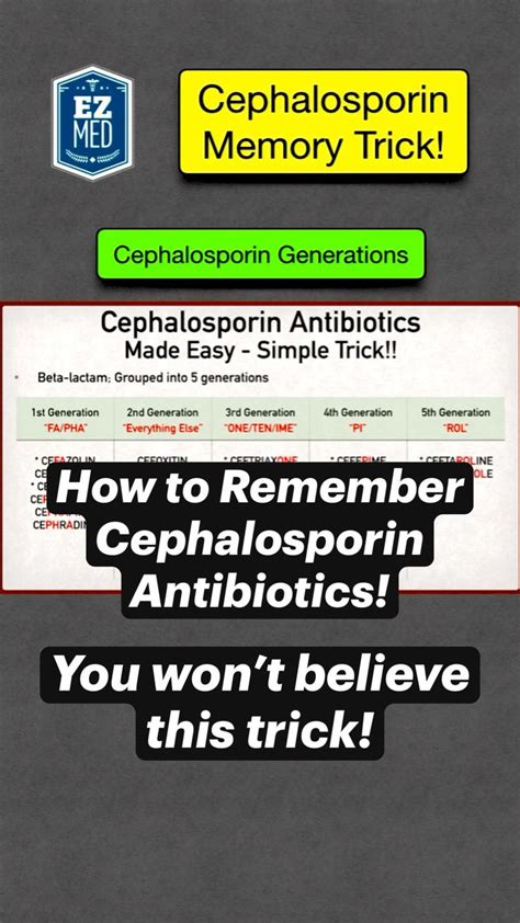 How To Remember Cephalosporin Antibiotics Nursing Pharmacology Cheat