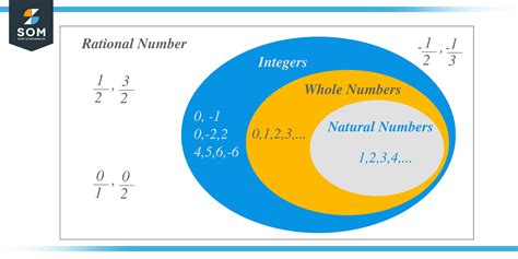 Is 1 A Rational Number Detailed Explanation With Sample The Story