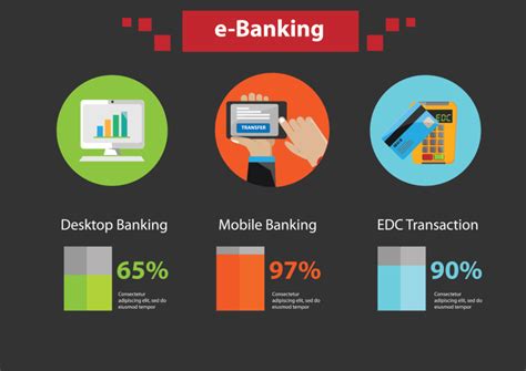 Key Advantages And Disadvantages Of Mobile Banking