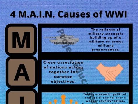 4 Main Causes Of Wwi Poster Teaching Resources