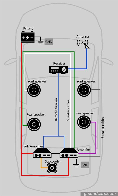 Color Wiring Car Stereo