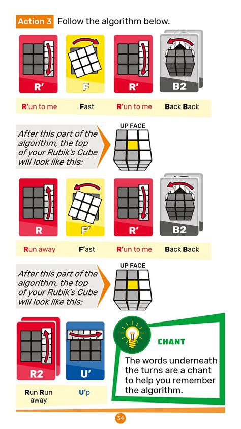 Pin By Rubiks Cube On Rubiks Cube 3x3 Guide Rubiks Cube Solution