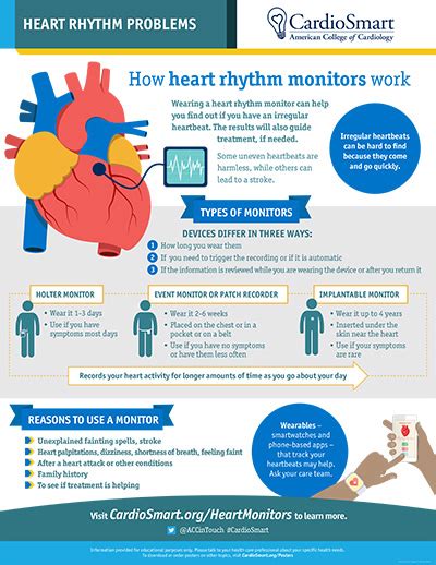 Heart Rhythm Problems Cardiosmart American College Of Cardiology