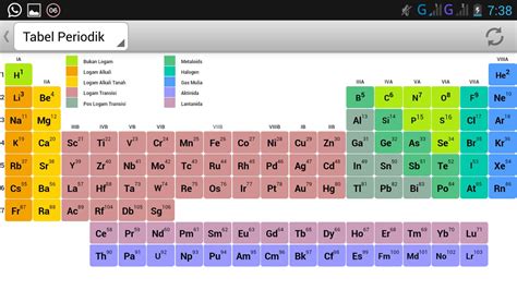 Tabel Unsur Periodik Lengkap Tabel Periodik Unsur Kimia Lengkap