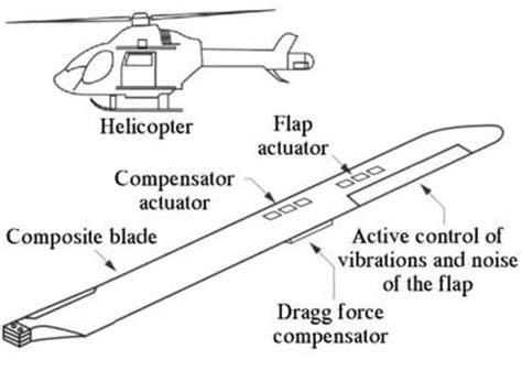 Esa Piezo Control On Helicopter Wing