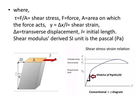 Shear Stress Strain Curve And Modulus Of Rigidity 100103039