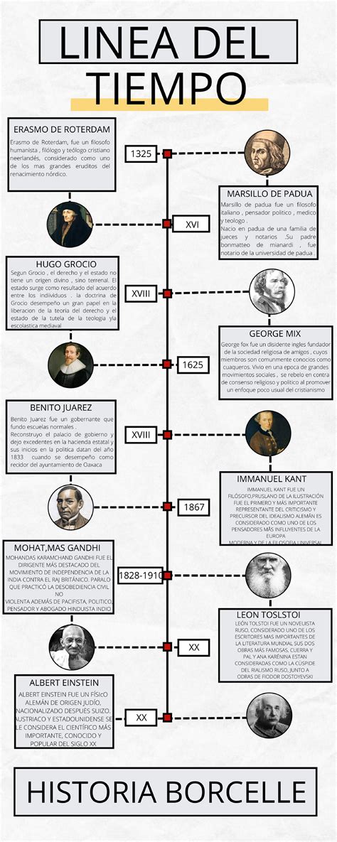 Infografia Línea del Tiempo Historia Timeline Profesional Gris