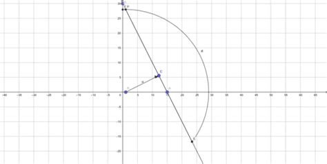 Dynamic Worksheet Question 1 Geogebra