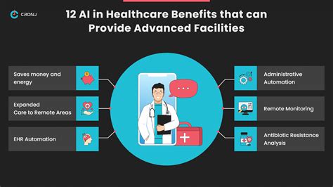 Ai In Healthcare 7 Benefits That Can Provide Advanced Medical Facility
