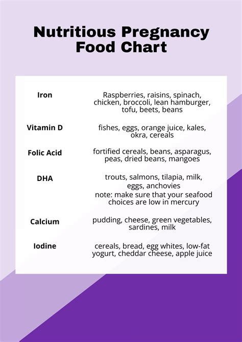 Free Pregnancy Food Chart Template Download In Pdf Photoshop