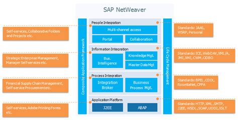 Evolution of SAP ERP Architecture | Page 2 of 3 | Key to Smart