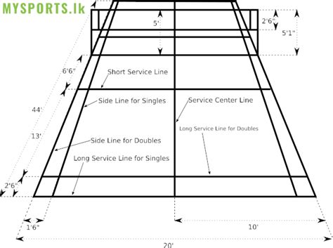 The sport is ideally played between 2 to 4 players in a court with specific badminton court dimensions. Badminton Court: How to Make it Properly - MySports.lk
