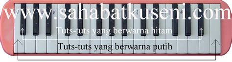 Belajar Memainkan Pianika Pemula Lengkap Dan Mudah Sahabatku Seni