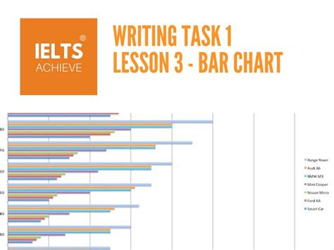 Ielts Academic Writing Task Lesson On Writing Bar Chart Essays Ielts