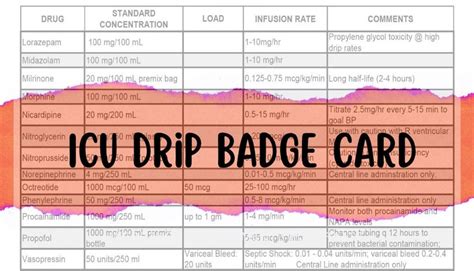 Printable Icu Drip Badge Card Etsy