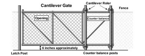 Chain Link Fence Gate Types And Installation