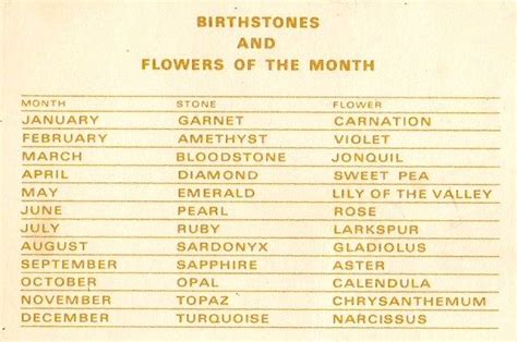 Birthstones And Flowers Of The Month Birthstones Pearl Rose Lily Of