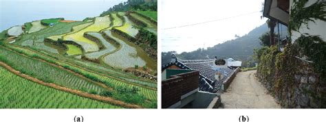Figure 2 From Sustaining A Korean Traditional Rural Landscape In The