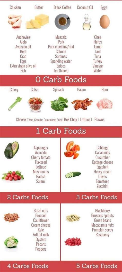 The Ultimate List Of Zero Carb Foods For A Slim You