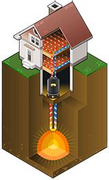 Heat pump thermostat wiring for heat pump. Ground Source Heat Pump Installation | GreenMatch