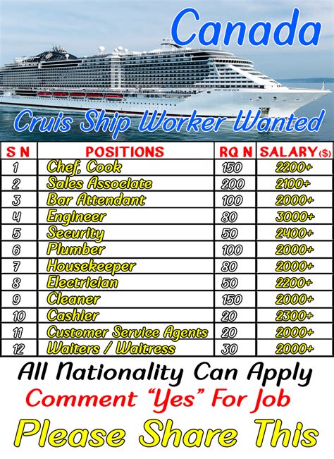 Cruise Ship Jobs in Canada Apply Now