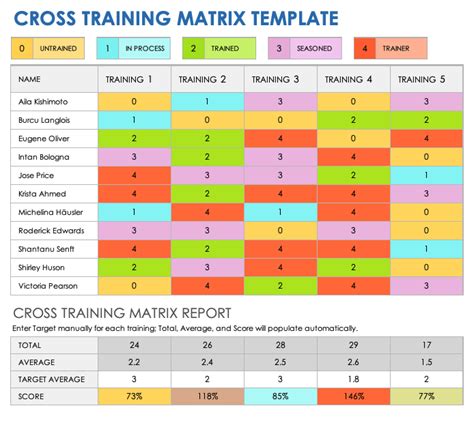 Free Training Matrix Templates Smartsheet