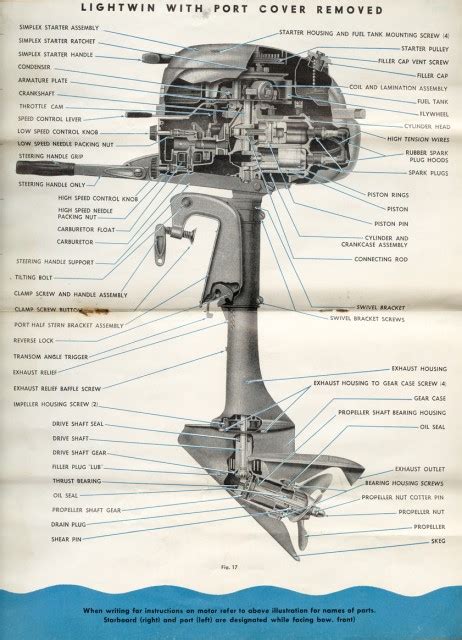 The nordictrack s15i is furnished with a propelled support which offers a wide cluster of brilliant the manual gives extremely clear get together directions and delineations. 1952-1954 Evinrude 3 HP Owners Manual | Outboard Boat Motor Repair