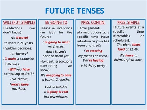 Chart Future Tenses Future Tense Tenses Tenses Chart Photos