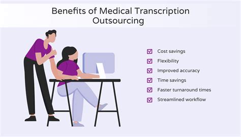 Outsourcing Medical Transcription Services Hello Rache
