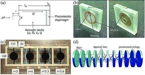 Active Sound Insulation Acoustic Metamaterials A Adjustable Acoustic